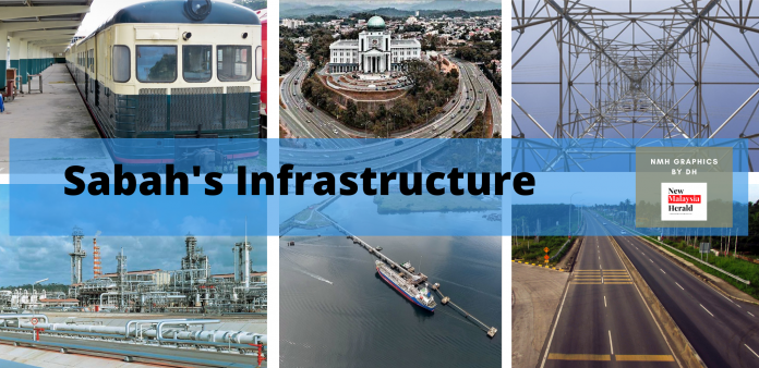 Sabah-Infrastructures-1